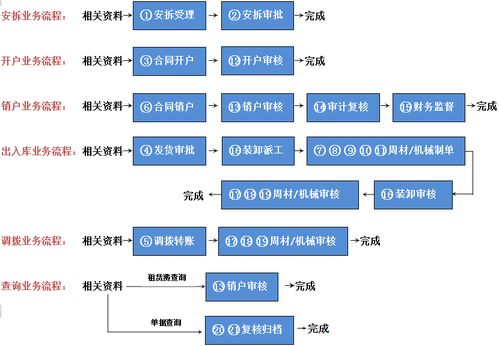 一站式租赁服务 综合大厅革新企业租务体验