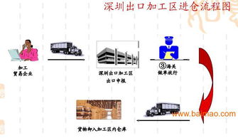 深圳坪山新区保税区保税仓库招租全攻略 价格、服务与制造商选择指南