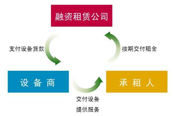 为发展注入新动能！杭叉集团（天津）融资租赁正式成立，租赁服务赋能产业升级